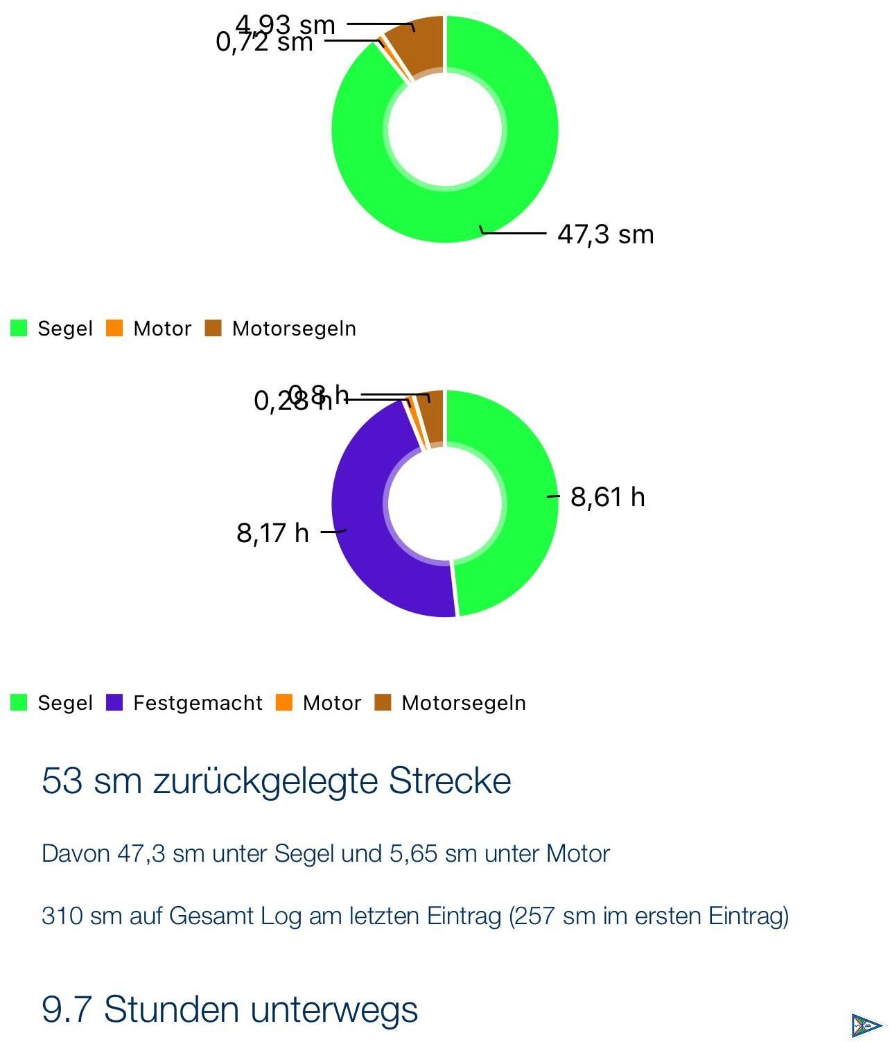 Die HEIDE-WITZKA ist in Griechenland!!!